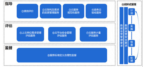 UCloud優(yōu)刻得針對政企客戶組織架構(gòu)，推出一站式云管平臺UCMP