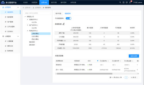 UCloud優(yōu)刻得針對政企客戶組織架構(gòu)，推出一站式云管平臺UCMP