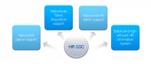 佩信集團(tuán)助力全球制造企業(yè)HRSSC升級，優(yōu)化員工數(shù)字體驗(yàn)