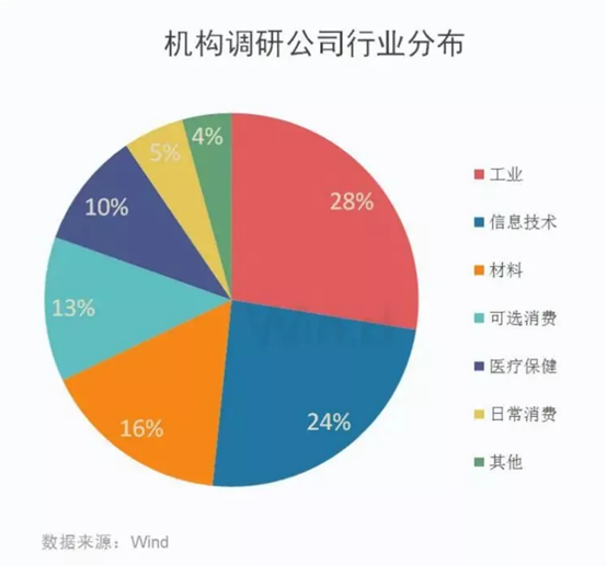 博眾投資劉冰：如何把握行情節(jié)奏和方向？找準(zhǔn)市場(chǎng)關(guān)鍵點(diǎn)很重要！
