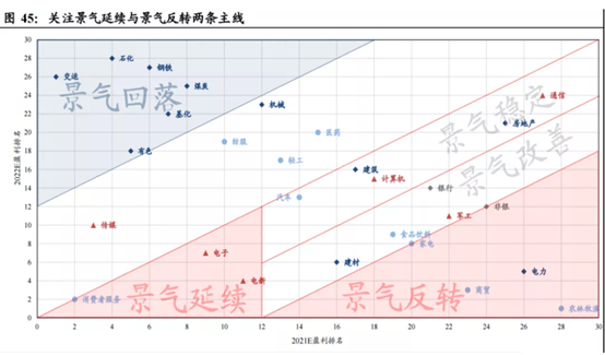 博眾投資劉冰：如何把握行情節(jié)奏和方向？找準(zhǔn)市場(chǎng)關(guān)鍵點(diǎn)很重要！
