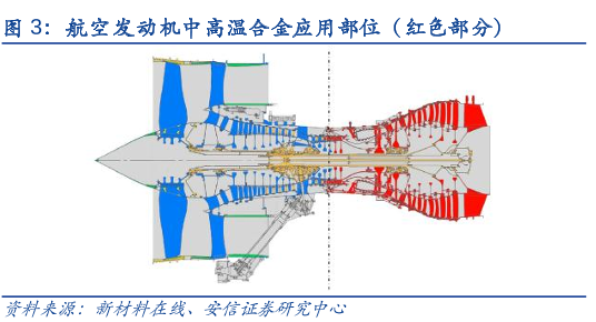 博眾投資：軍工領(lǐng)域長(zhǎng)坡厚雪最佳賽道之一，航空發(fā)動(dòng)機(jī)板塊或?qū)⑦M(jìn)入拐點(diǎn)！