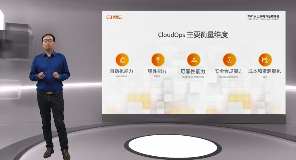 阿里云發(fā)布CloudOps白皮書，ECS自動(dòng)化運(yùn)維套件新升級(jí)