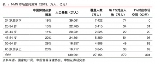 NMN風(fēng)口來(lái)襲，金達(dá)威整合上中下游生產(chǎn)鏈優(yōu)勢(shì)明顯
