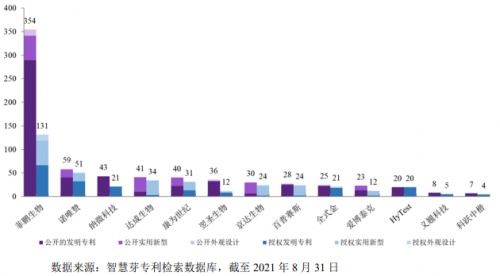 核心技術優(yōu)勢凸顯 菲鵬生物市場份額有望持續(xù)提升