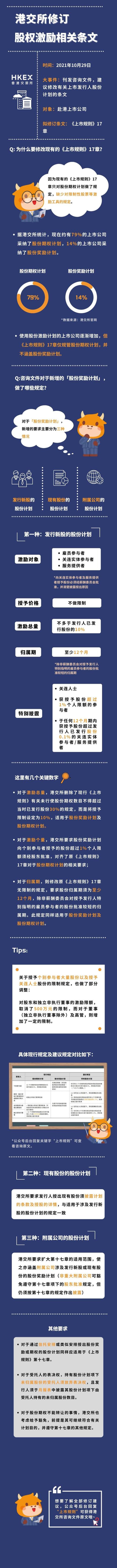 富途ESOP:限制性股票納入監(jiān)管！港交所的最新規(guī)定說了什么？