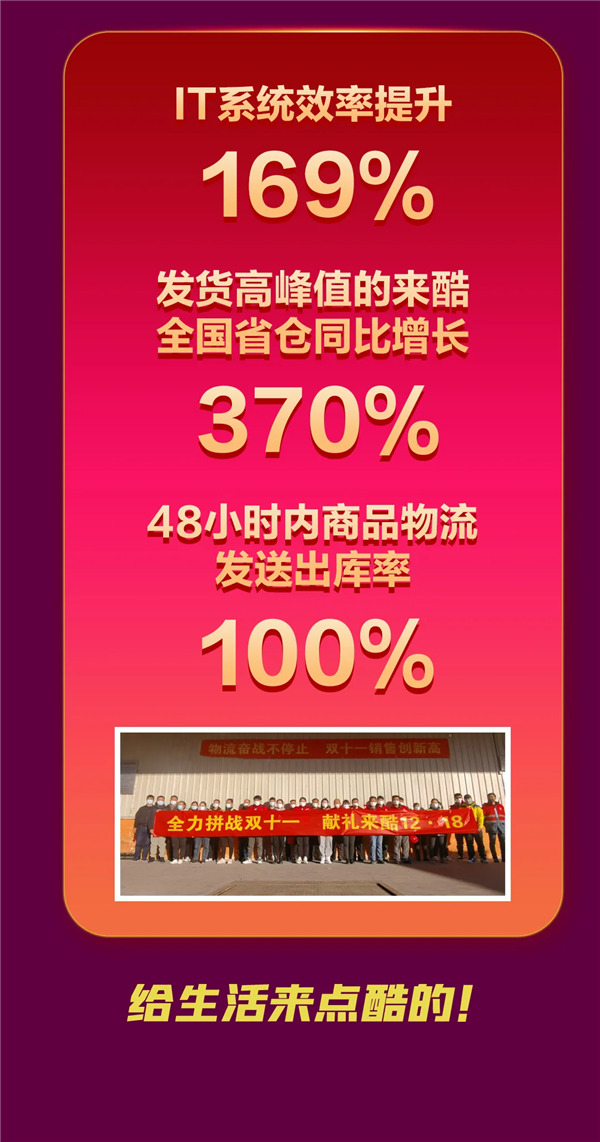 來(lái)酷雙十一終極戰(zhàn)報(bào)重磅出爐，日出東方向陽(yáng)奔跑