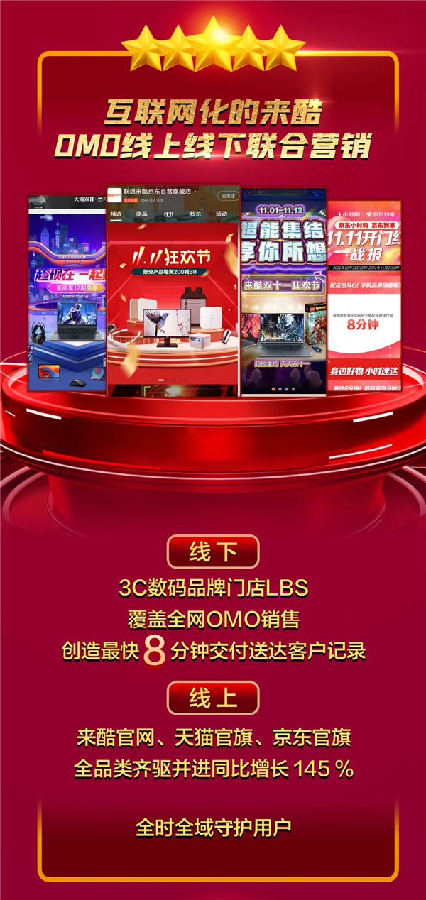 來(lái)酷雙十一終極戰(zhàn)報(bào)重磅出爐，日出東方向陽(yáng)奔跑