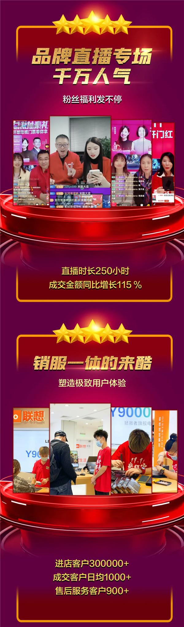 來(lái)酷雙十一終極戰(zhàn)報(bào)重磅出爐，日出東方向陽(yáng)奔跑