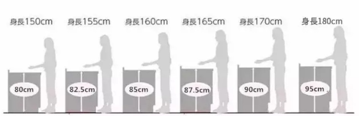 歐派家居：4點(diǎn)教你裝出性價(jià)比最高的臺(tái)面，廚房能用30年的秘密