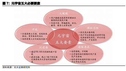 博眾投資：“風(fēng)口”上的元宇宙，如何把握投資機(jī)會(huì)？