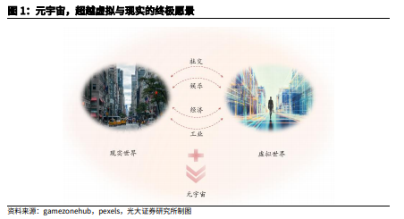 博眾投資：“風(fēng)口”上的元宇宙，如何把握投資機(jī)會(huì)？