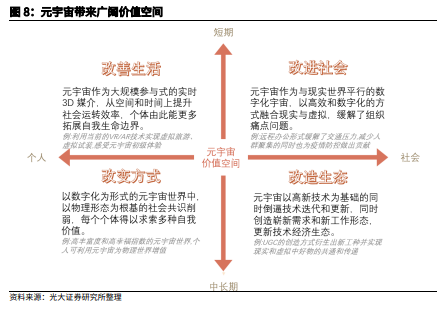 博眾投資：“風(fēng)口”上的元宇宙，如何把握投資機(jī)會(huì)？