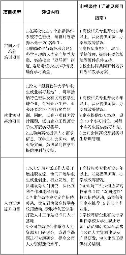 首批項(xiàng)目征集！麒麟軟件入選2021年教育部供需對(duì)接就業(yè)育人項(xiàng)目申報(bào)指南