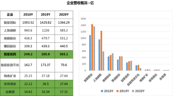 致力科技與文化的協(xié)同發(fā)展，復星國際郭廣昌以身作則