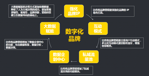 聚焦餐飲品牌數(shù)字化，COMMUNE聯(lián)合星云有客，實(shí)現(xiàn)品牌突破