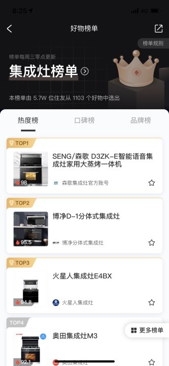 好好住排名榜單揭曉，森歌蒸烤箱讓你享受“拎包入住”的廚房新體驗(yàn)！
