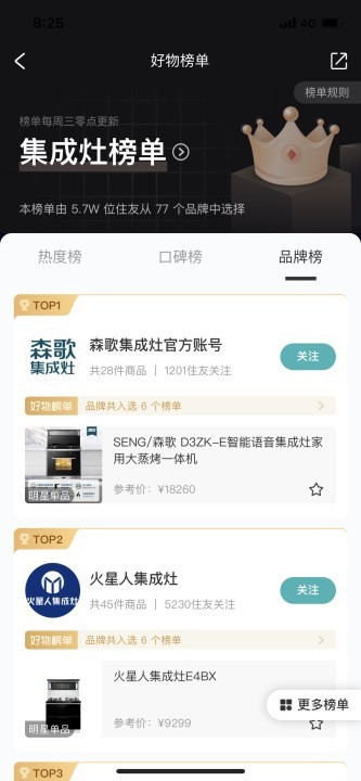 好好住排名榜單揭曉，森歌蒸烤箱讓你享受“拎包入住”的廚房新體驗(yàn)！