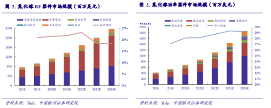 博眾投資：能源革命+新能源汽車量價齊升，第三代半導(dǎo)體迎發(fā)展新機遇！