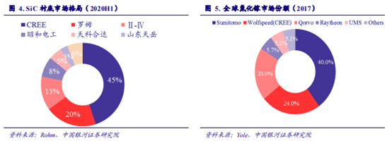 博眾投資：能源革命+新能源汽車量價齊升，第三代半導(dǎo)體迎發(fā)展新機遇！