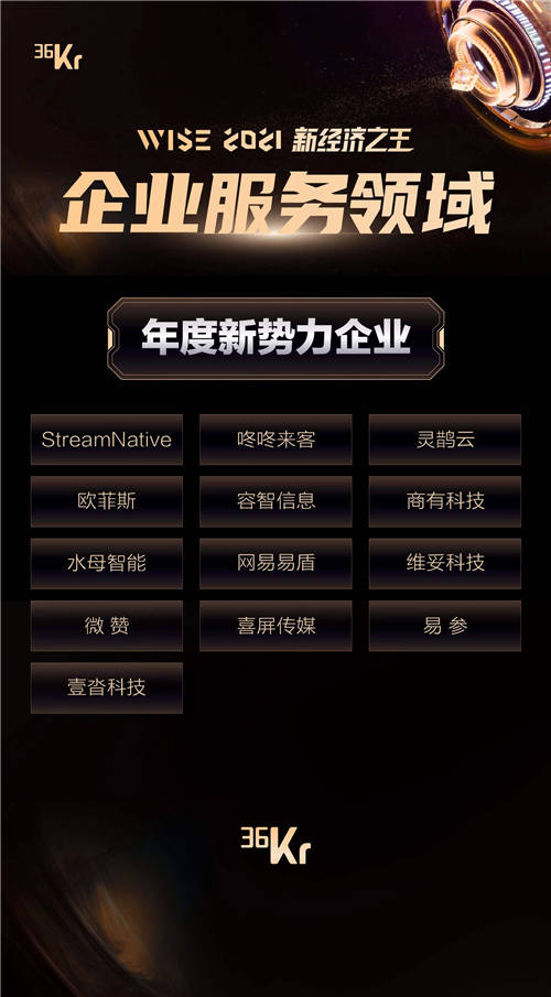 硬核前行 微贊榮獲36氪2021新經(jīng)濟之王年度新勢力企業(yè)
