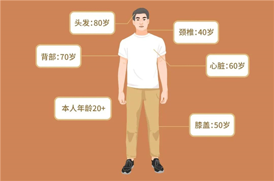 “90后的我，害怕在體檢報(bào)告里看見(jiàn)
