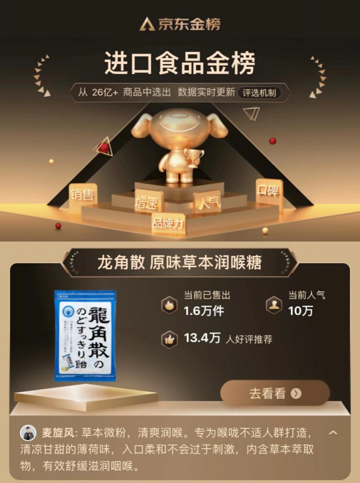 金榜提名，龍角散潤(rùn)喉糖榮登京東進(jìn)口食品金榜