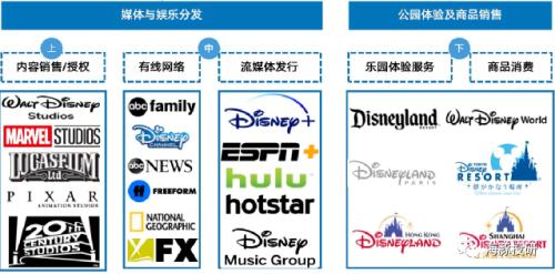 富途ESOP：頂流女星玲娜貝兒月薪4k，迪士尼的底氣在哪里？