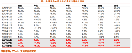 博眾投資：降準落地+中央定調(diào)穩(wěn)增長，水泥板塊有望迎投資機遇！
