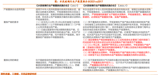 博眾投資：降準落地+中央定調(diào)穩(wěn)增長，水泥板塊有望迎投資機遇！