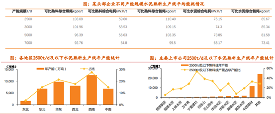 博眾投資：降準落地+中央定調(diào)穩(wěn)增長，水泥板塊有望迎投資機遇！