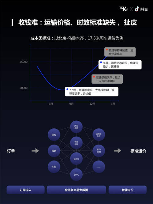 福佑卡車創(chuàng)始人單丹丹：產(chǎn)業(yè)互聯(lián)網(wǎng)效率制勝，公路貨運(yùn)“標(biāo)準(zhǔn)化”演進(jìn)｜WISE2021新經(jīng)濟(jì)之王大會(huì)