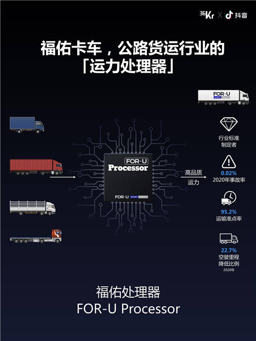 福佑卡車創(chuàng)始人單丹丹：產(chǎn)業(yè)互聯(lián)網(wǎng)效率制勝，公路貨運(yùn)“標(biāo)準(zhǔn)化”演進(jìn)｜WISE2021新經(jīng)濟(jì)之王大會(huì)