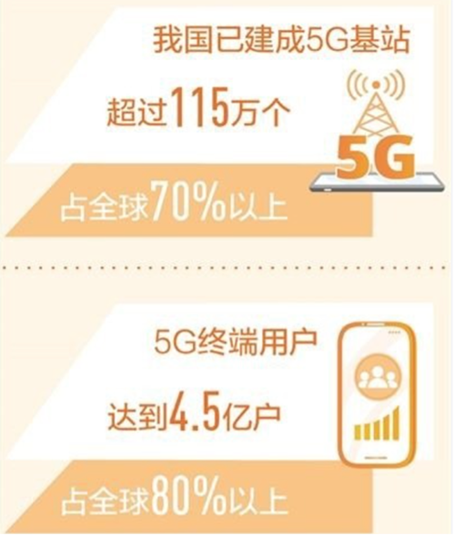 2021手機圈大事件盤點 手機市場邁入“覺醒時代”