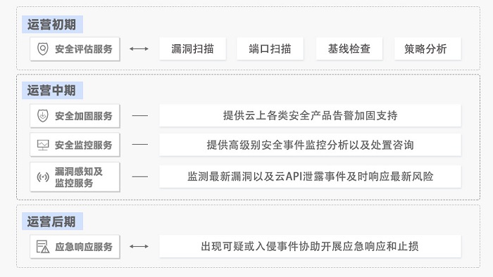 行業(yè)專家共話“勒索軟件”，醫(yī)療領域如何打造安全防護罩？