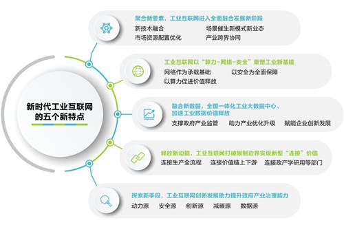 工業(yè)互聯(lián)網(wǎng)新基建點(diǎn)亮“智造”未來(lái)——新華三在紫光股份智能制造工廠的實(shí)踐分享