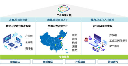 工業(yè)互聯(lián)網(wǎng)新基建點(diǎn)亮“智造”未來(lái)——新華三在紫光股份智能制造工廠的實(shí)踐分享