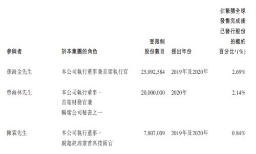 富途ESOP：三年跑出百億市值，后起之秀順豐同城做對了什么？