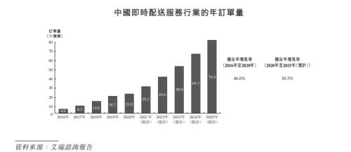 富途ESOP：三年跑出百億市值，后起之秀順豐同城做對了什么？