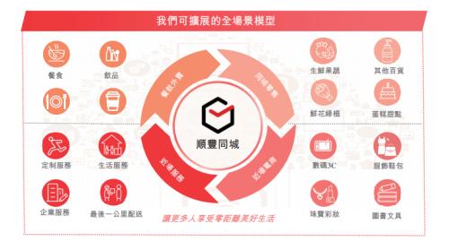 富途ESOP：三年跑出百億市值，后起之秀順豐同城做對了什么？