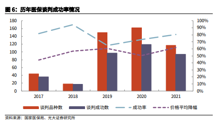 博眾投資：低估值+景氣度復(fù)蘇，醫(yī)藥板塊將迎配置良機！