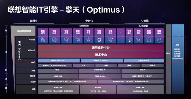 對話聯(lián)想王忠：要從“5、4、6”三個(gè)維度衡量中小企業(yè)數(shù)字化水平