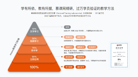 慕課網(wǎng)積極響應(yīng)政策，順應(yīng)發(fā)展趨勢開啟職業(yè)教育新探索