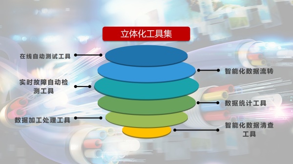 【思特奇數(shù)字時代政企業(yè)務(wù)新支撐】易企·易運維：補(bǔ)齊管控短板，鑄就全業(yè)務(wù)場景運維數(shù)據(jù)服務(wù)利器