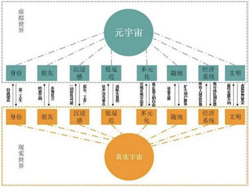 橙群微電子挑戰(zhàn)元宇宙與現(xiàn)實世界無線通信技術(shù)