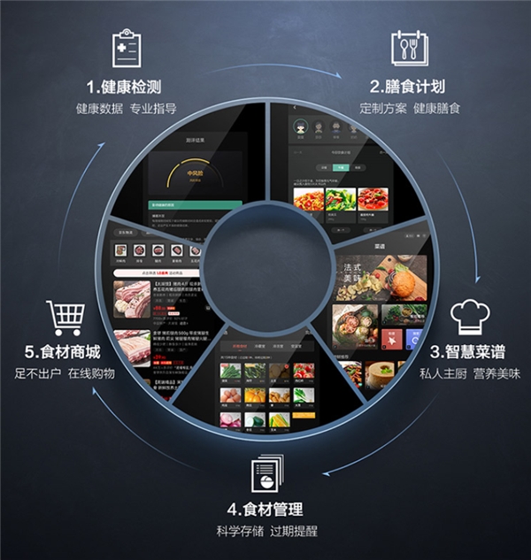 這個(gè)冰箱有點(diǎn)不一樣，誰說廚房只有鍋碗瓢盆聲！