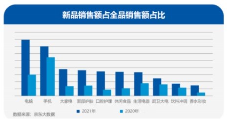 科技圈年終復(fù)盤新鮮出爐！三大趨勢性分析帶你回顧2021展望2022