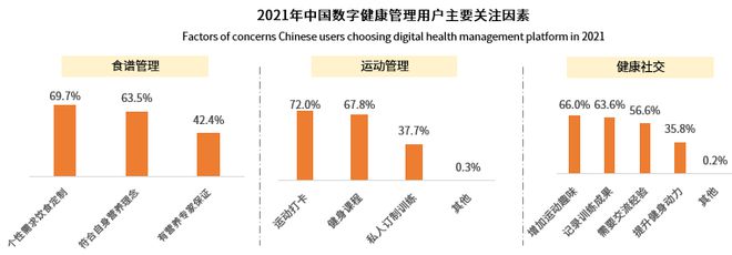 中國數(shù)字健康管理行業(yè)迷霧重重？看瘦吧APP如何撥云見日