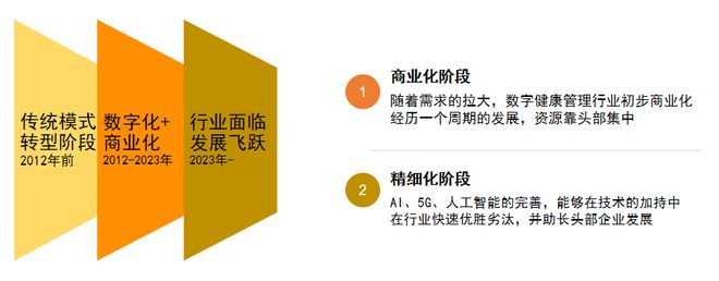 中國數(shù)字健康管理行業(yè)迷霧重重？看瘦吧APP如何撥云見日