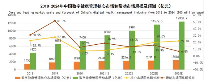 中國數(shù)字健康管理行業(yè)迷霧重重？看瘦吧APP如何撥云見日